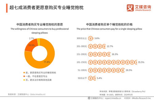 艾媒咨詢《2024年中國(guó)睡眠健康產(chǎn)品創(chuàng)新及消費(fèi)洞察報(bào)告》 健康咨詢引領(lǐng)行業(yè)新增長(zhǎng)