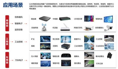 市場導向技術驅(qū)動雙輪并進，裕太微展現(xiàn)研發(fā)韌性領跑信息技術賽道