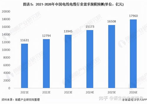 2021年中國電線電纜行業(yè)市場現(xiàn)狀與發(fā)展趨勢分析 聚焦工程和技術(shù)研究與試驗(yàn)發(fā)展