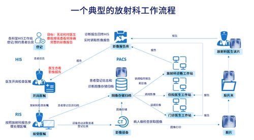 基于C/S架構(gòu)的醫(yī)院PACS系統(tǒng) 集成三維重建與還原功能的工程實(shí)踐與技術(shù)發(fā)展