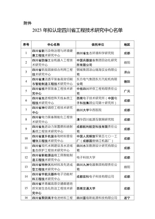 四川公示2023年度擬認定省級工程技術研究中心名單 聚焦工程技術創新與試驗發展