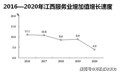 2021年江西價(jià)值創(chuàng)造指數(shù)攀升59個(gè)基點(diǎn)，但軟實(shí)力價(jià)值下滑6.11% 聚焦工程和技術(shù)研究與試驗(yàn)發(fā)展的挑戰(zhàn)與機(jī)遇