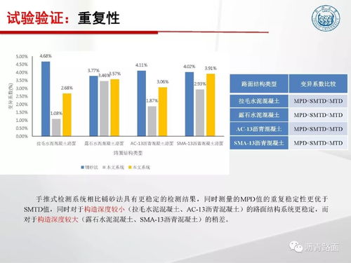 路面檢測(cè)技術(shù)發(fā)展及系統(tǒng)研究與應(yīng)用